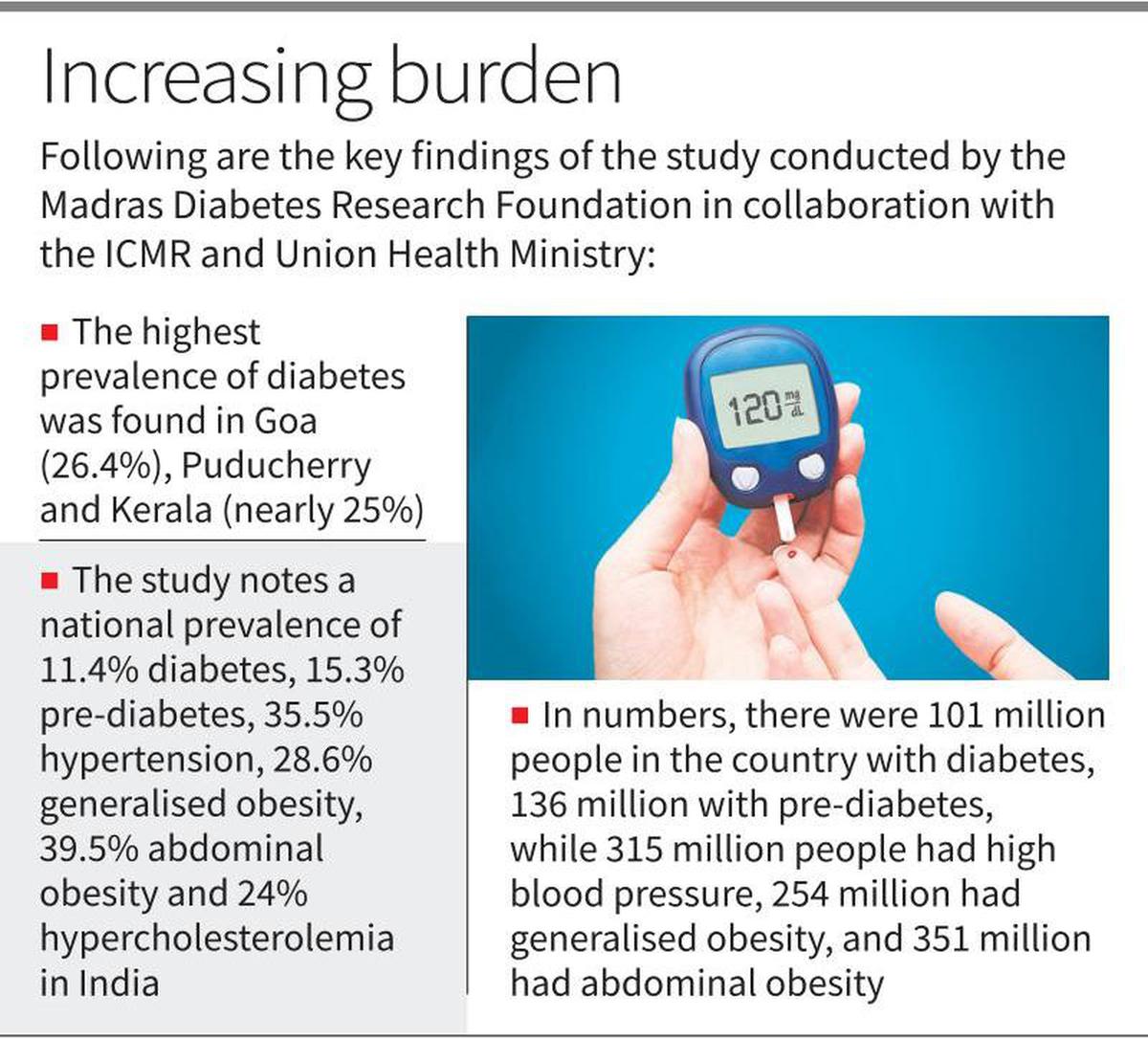 latest research in diabetes mellitus