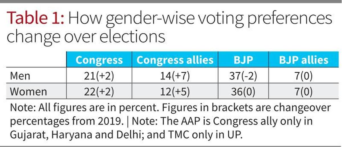 BJP-women.jpg