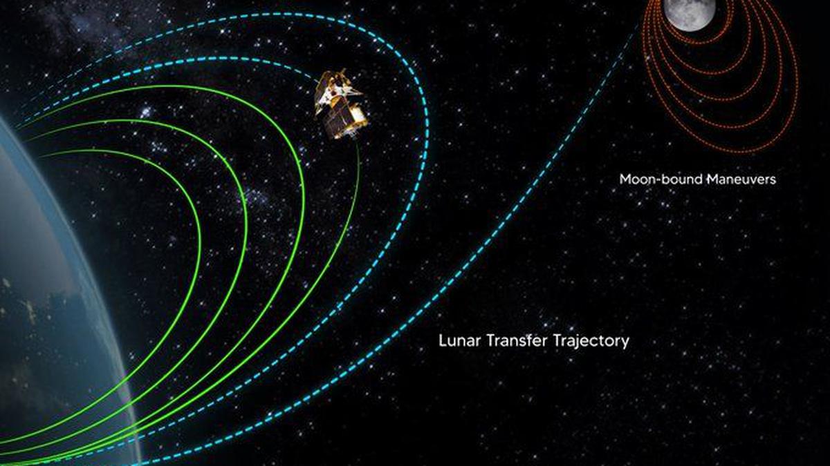 Chandrayaan-3 finishes fourth orbit-raising manoeuvre