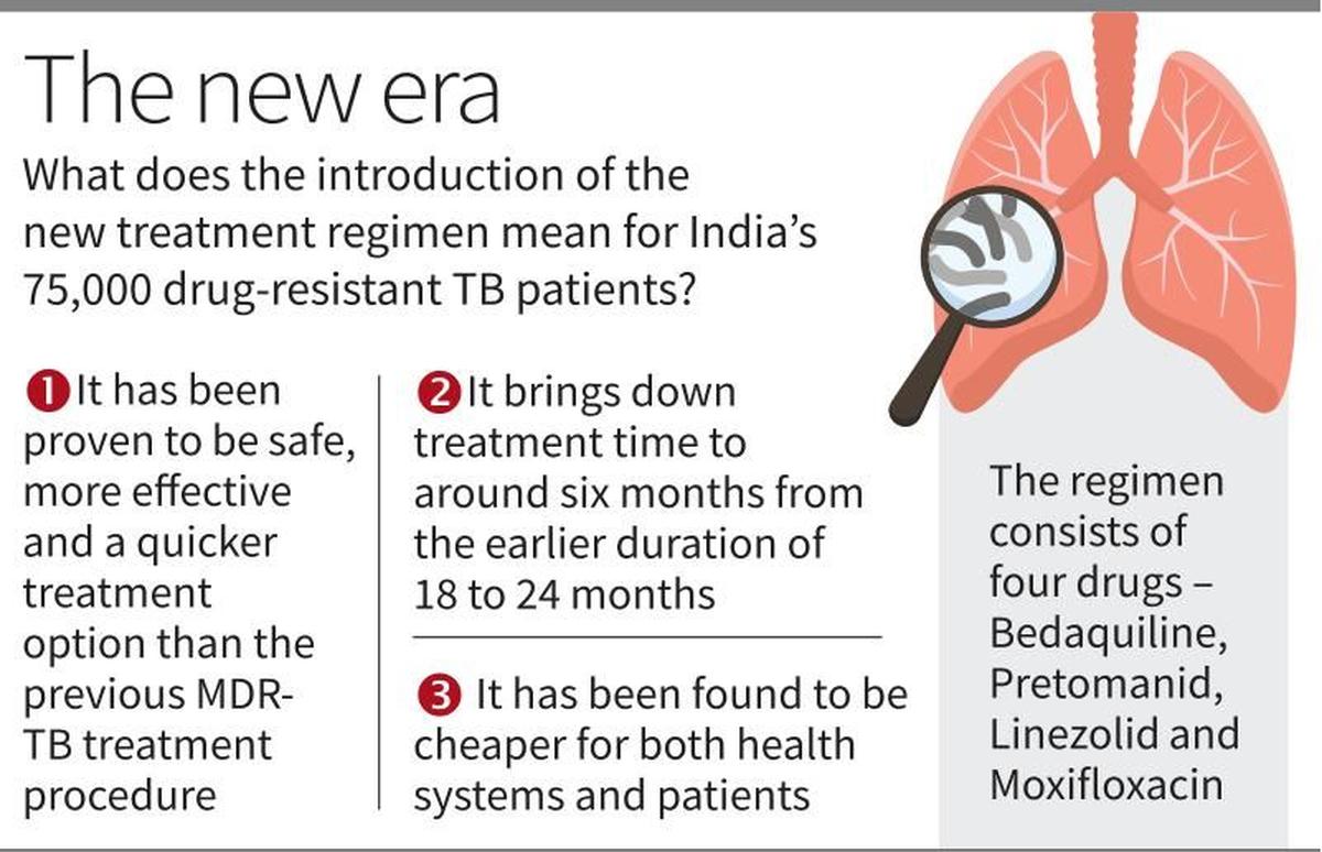  multidrug-resistant TB