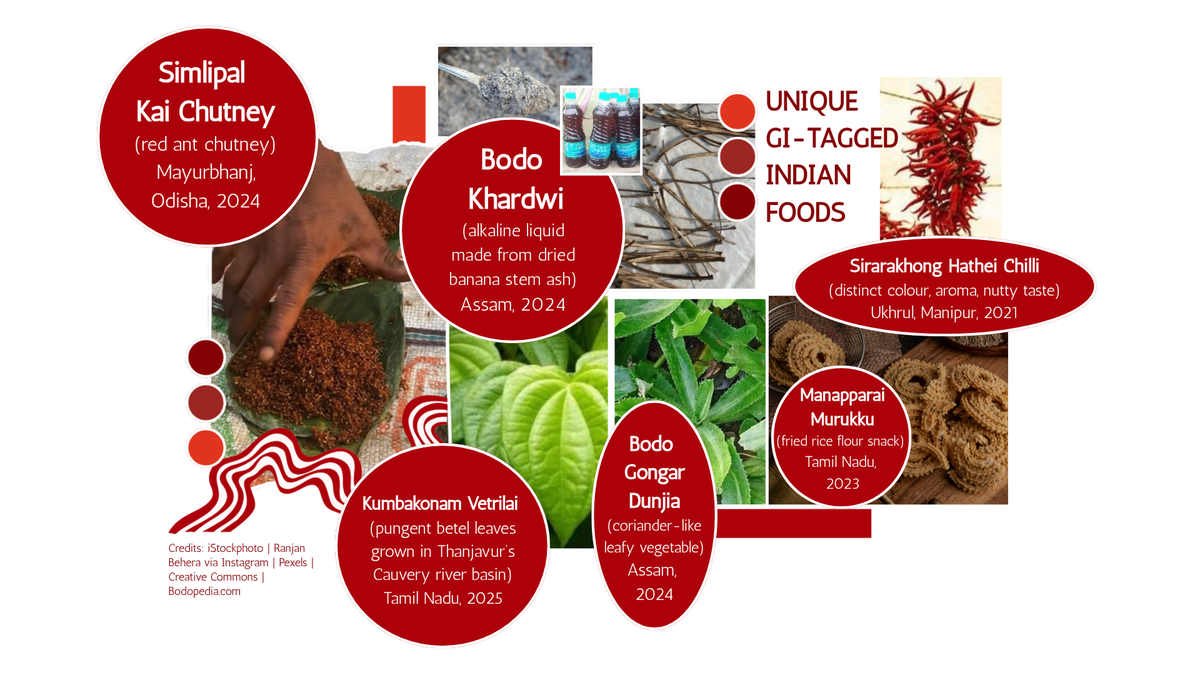 Unique GI-tagged foods Unique GI-tagged foods