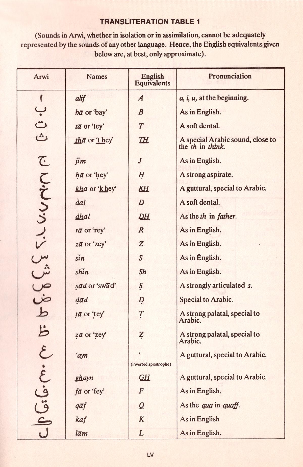 सरंदिब और तमिलनाडु में अरबी, अरवी और फारसी का एक पृष्ठ सरंदिब और तमिलनाडु में अरबी, अरवी और फारसी का एक पृष्ठ