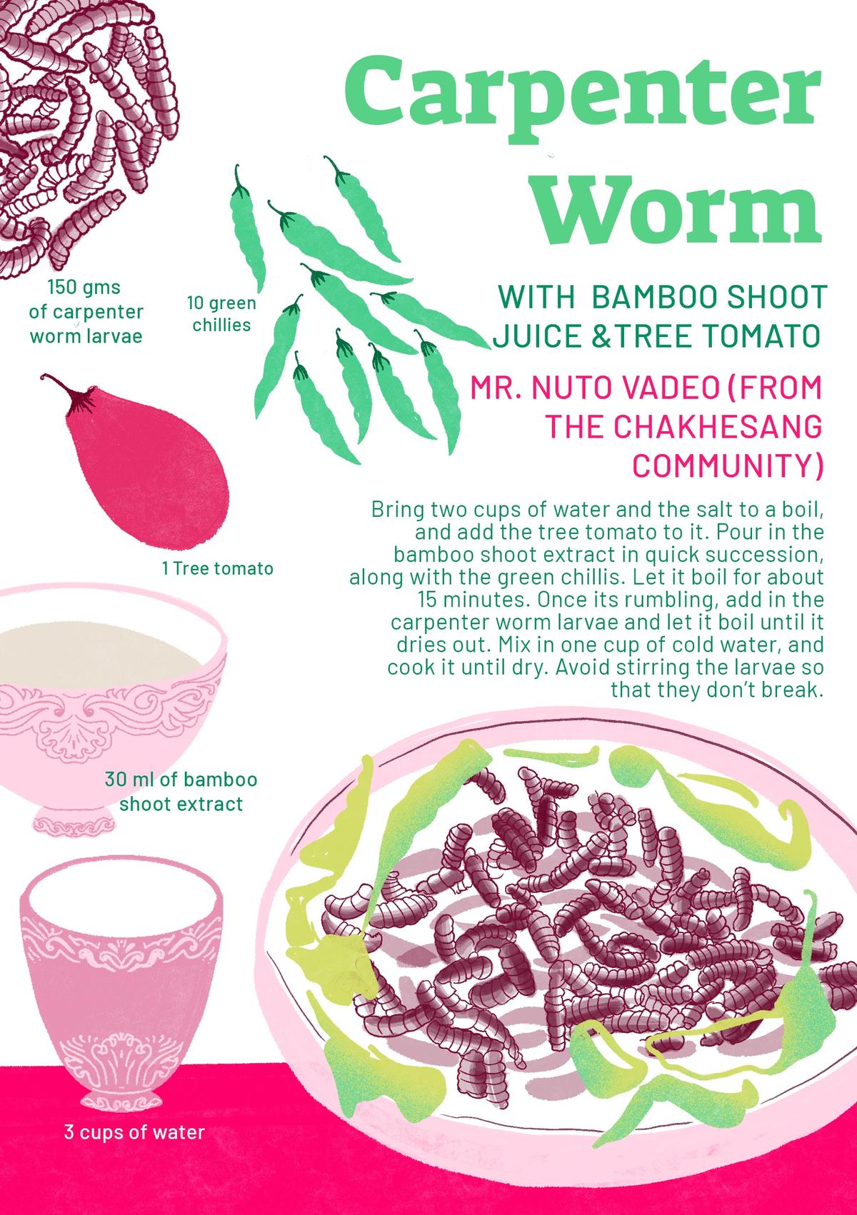 A recipe for carpenter worms A recipe for carpenter worms