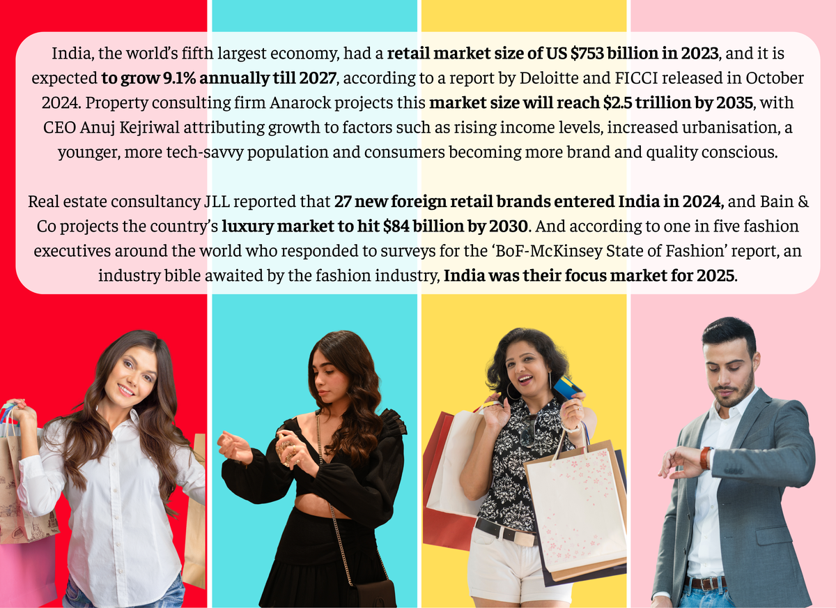 India’s growing retail market India’s growing retail market