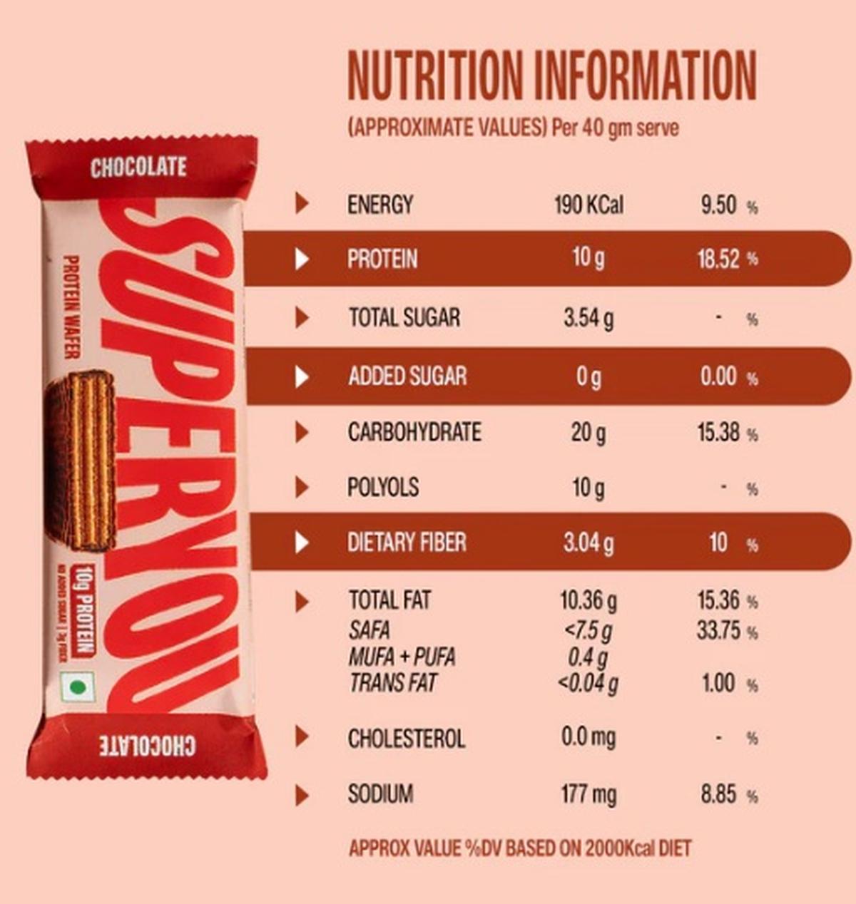 Nutritional value of SuperYou protein wafers 