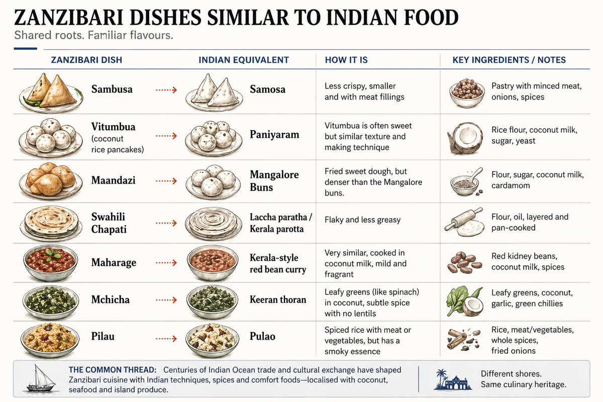 Info-graphic Info-graphic