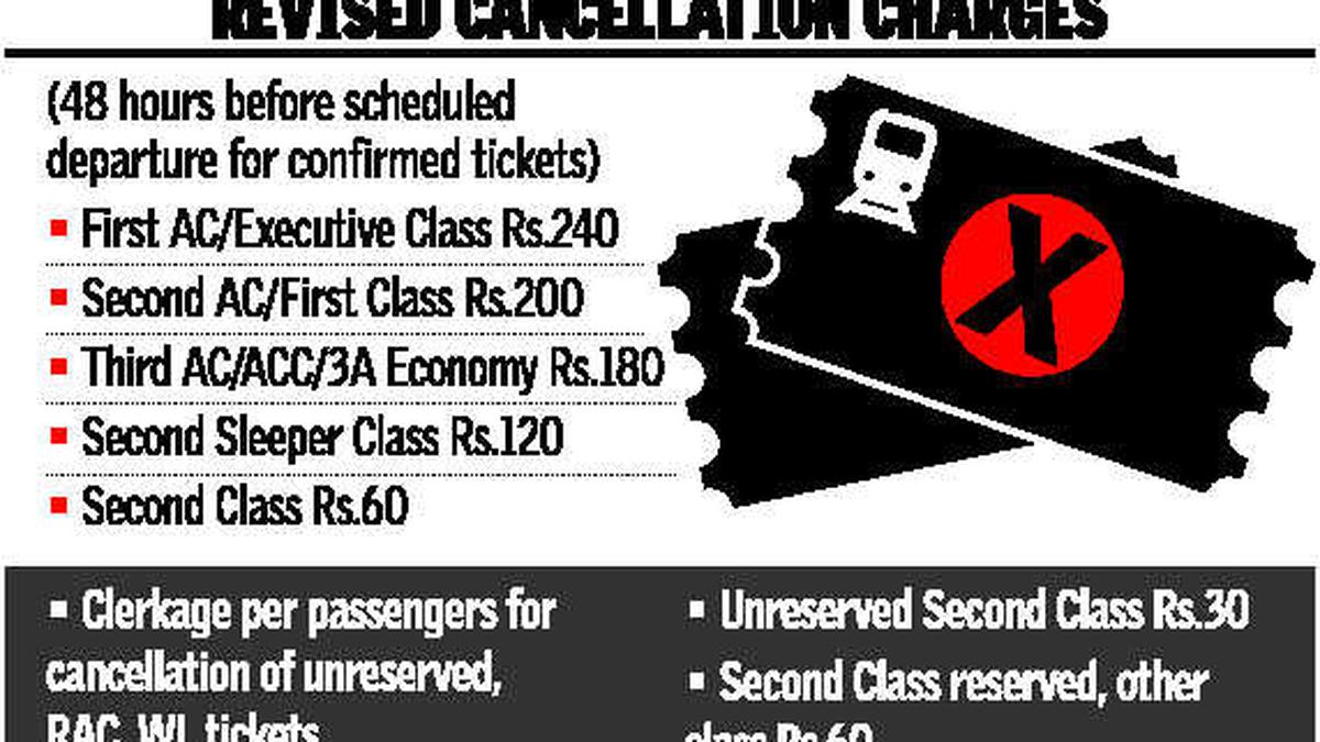 what-is-rac-ticket-simplified-for-indian-railways