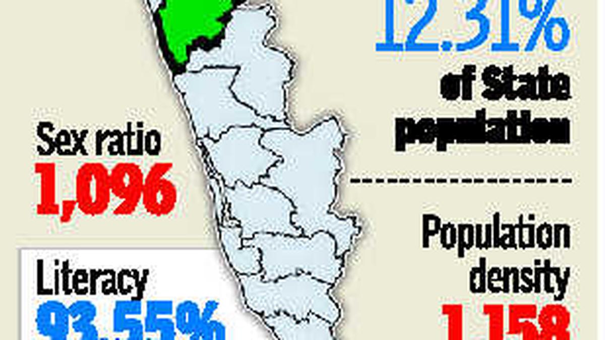 Parties non-committal on splitting Malappuram - The Hindu