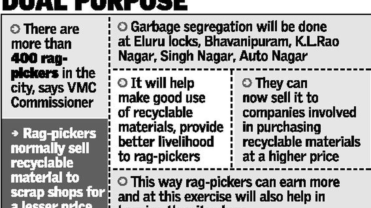 Ragpickers to help segregate garbage The Hindu