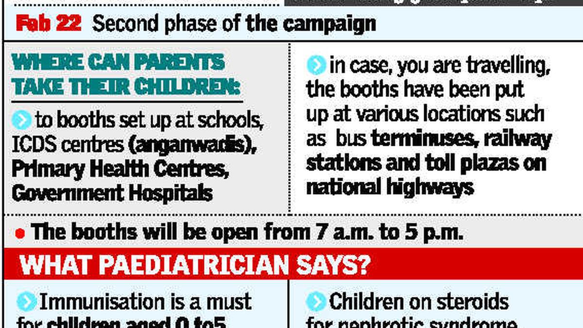 Pulse polio immunisation campaign today The Hindu