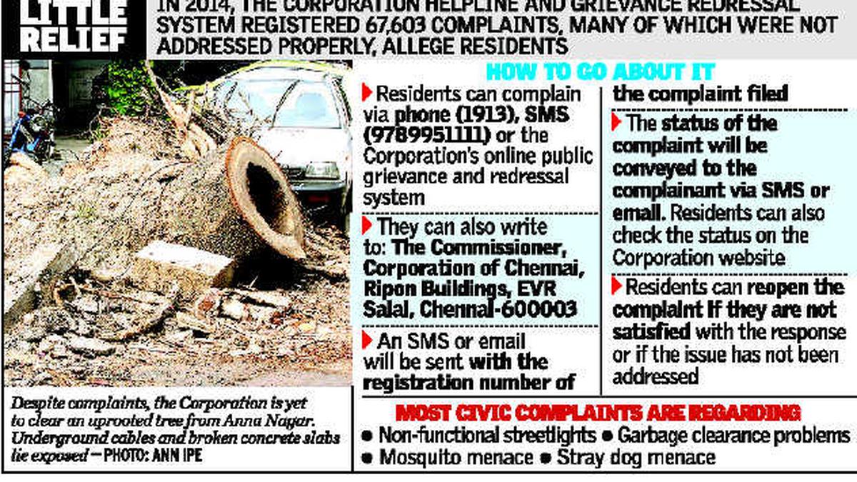 ‘Chennai Corporation helpline hardly helpful’ The Hindu