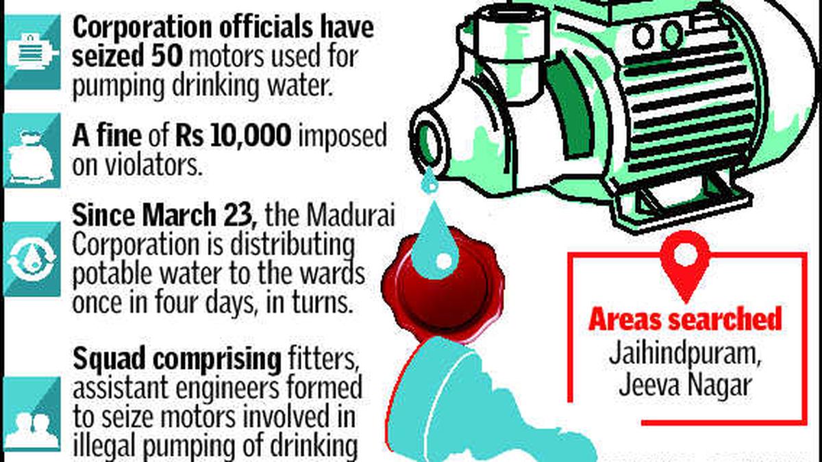 Motors used for pumping drinking water seized The Hindu
