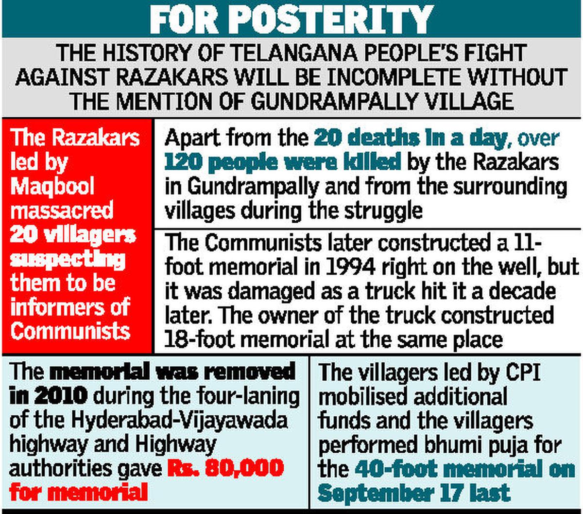 Picture of Gundrampally