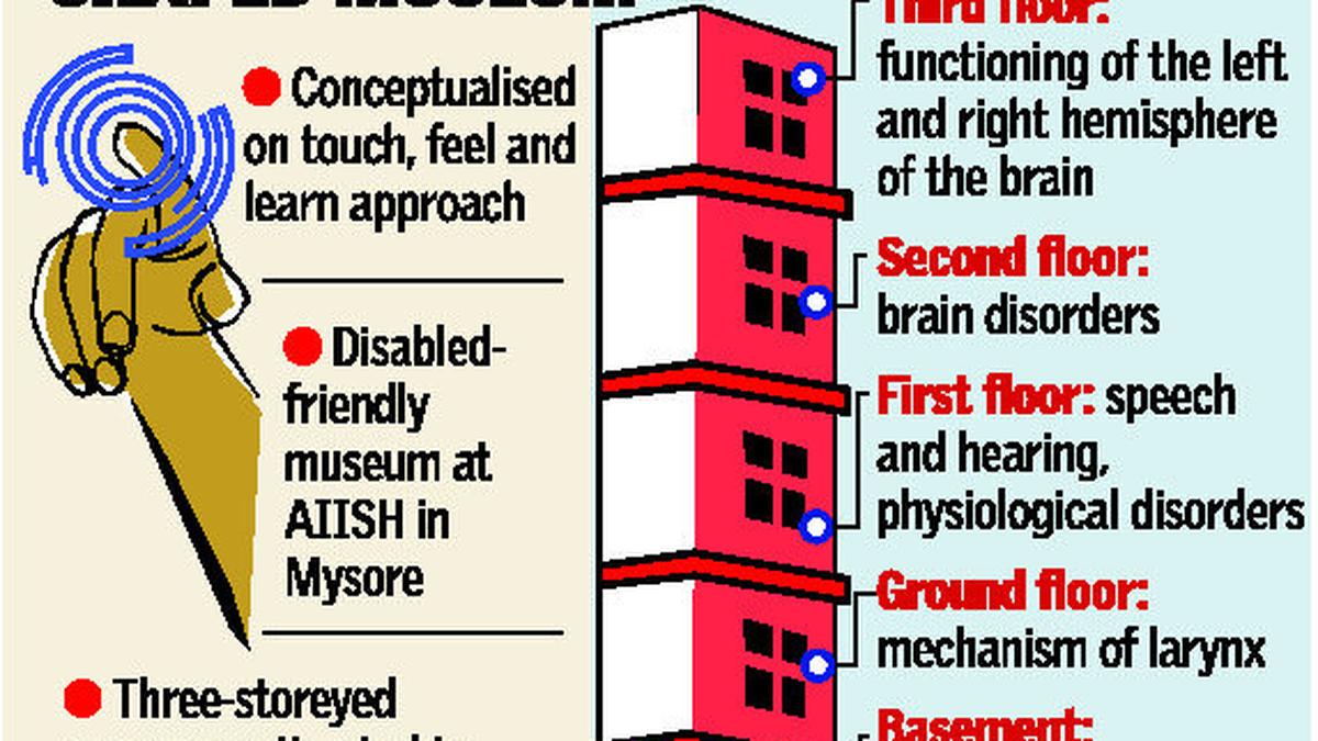 World’s first speech and hearing museum to come up in Mysore The Hindu