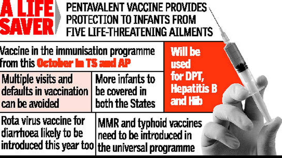 Pentavalent Vaccine In Immunisation Programme - The Hindu