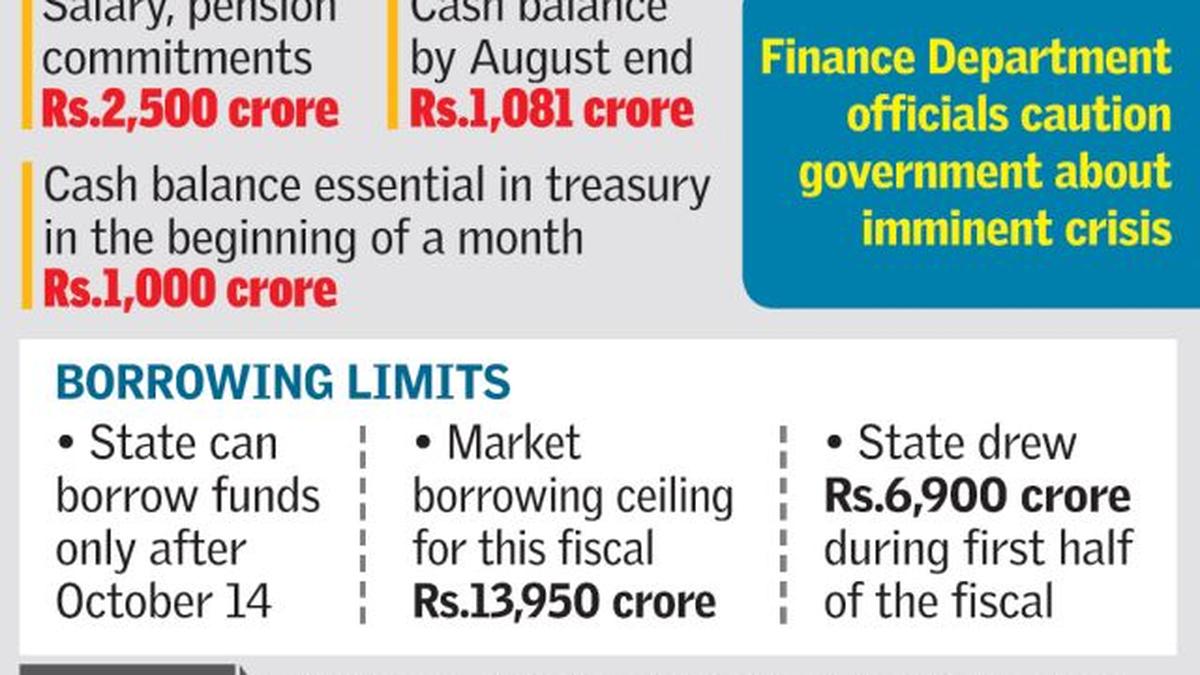 Overdraft threat looms again The Hindu