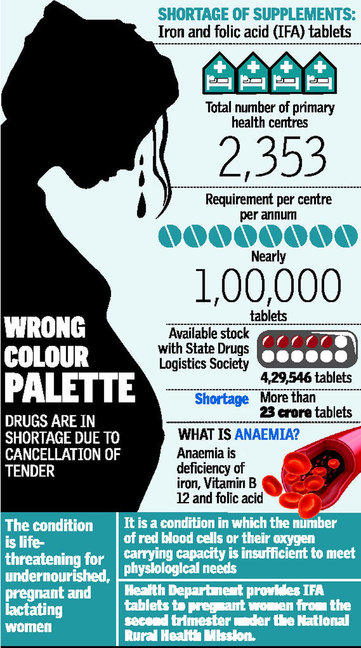 pink and blue iron tablets