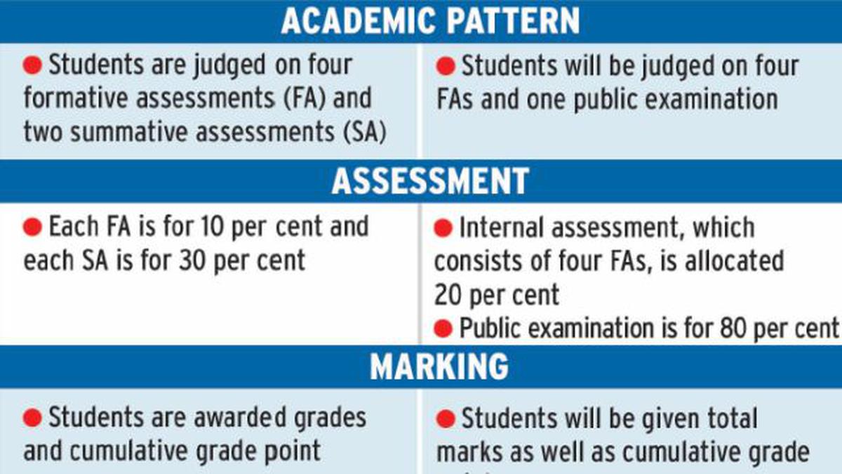 cbse-seeks-feedback-of-parents-on-cce-meritnation