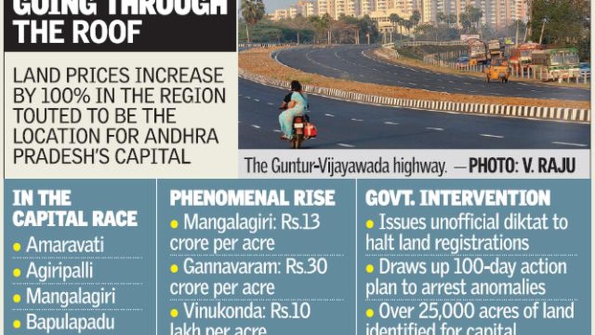 A.P. clamps down on speculative boom around likely capital The Hindu
