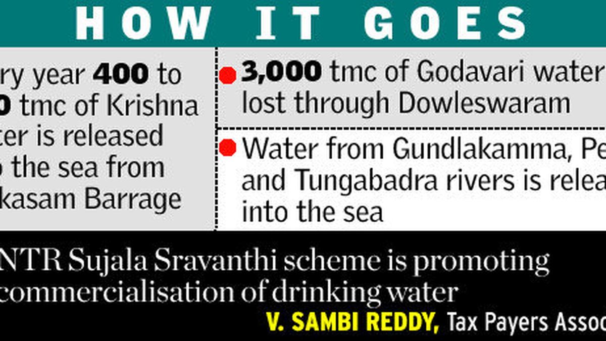 Construct check dams, government told The Hindu