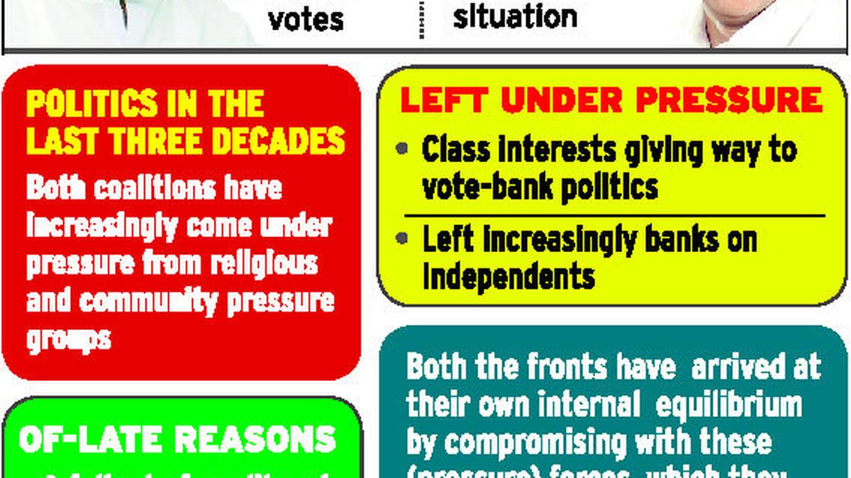 Communal politics and realpolitik - The Hindu