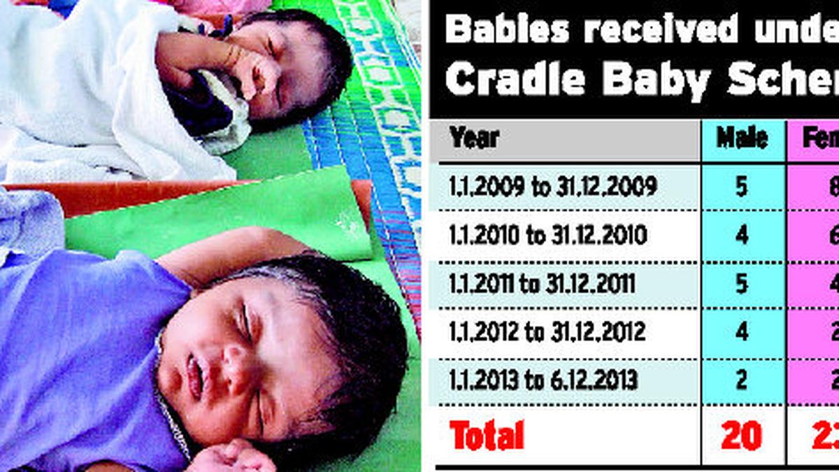 Dharmapuri PHCs to receive babies The Hindu