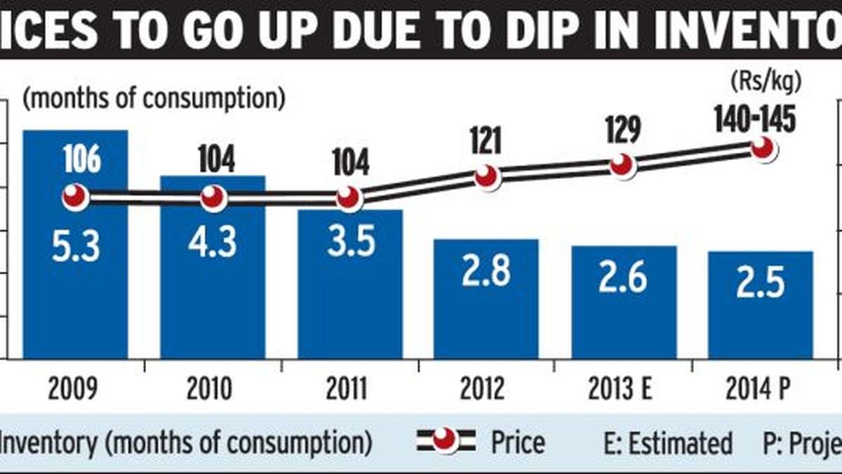 Low production growth to drive up tea prices The Hindu