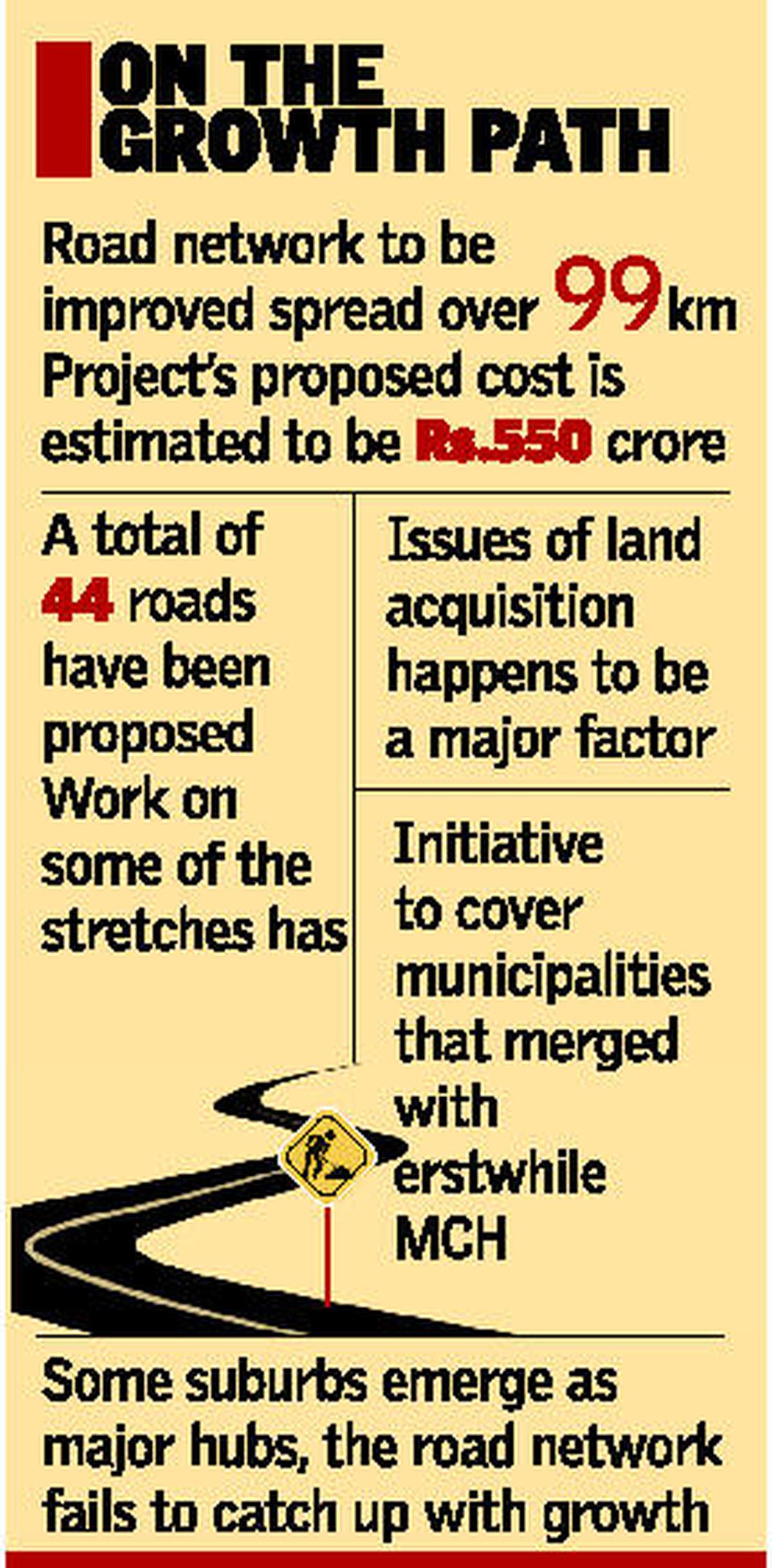 GHMC to improve road connectivity The Hindu