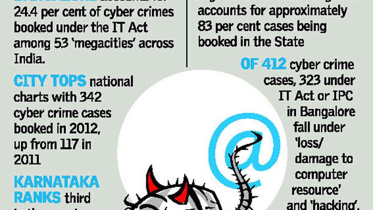 IT capital to get cyber lab to tackle crime - The Hindu