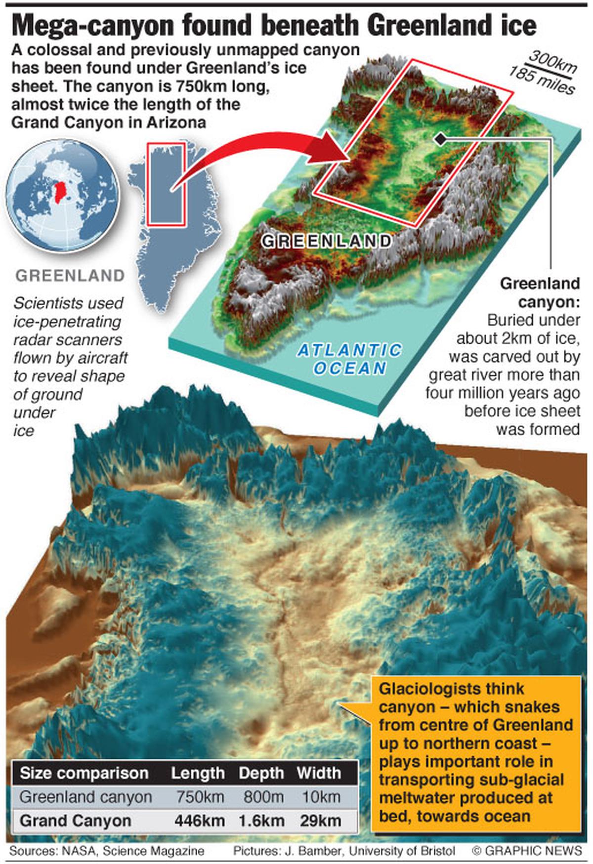 Mega-canyon discovered beneath Greenland ice sheet - The Hindu