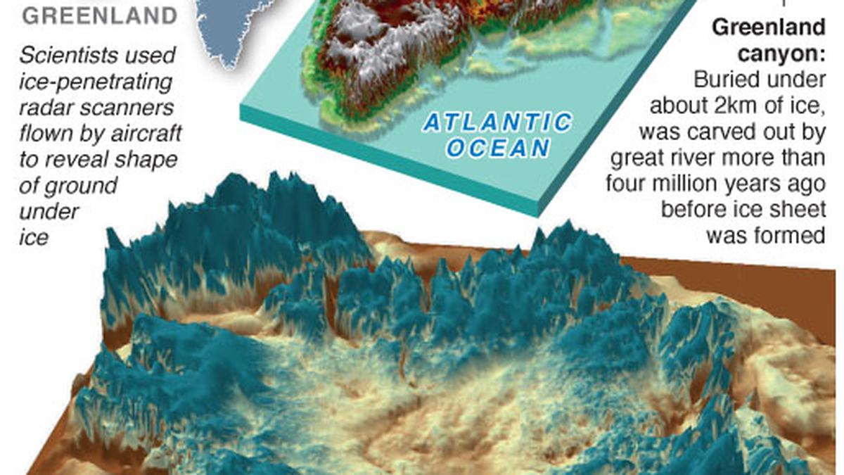 Mega-canyon discovered beneath Greenland ice sheet - The Hindu