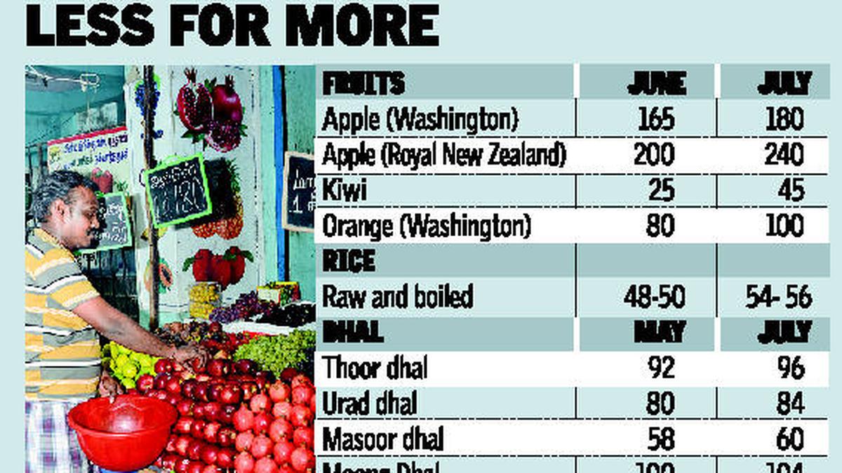 In Chennai, prices of fruits and rice shoot up The Hindu