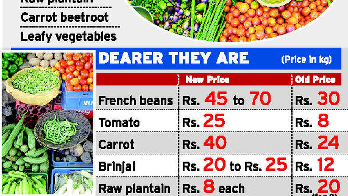 Vegetable rates in Hyderabad hit the roof The Hindu
