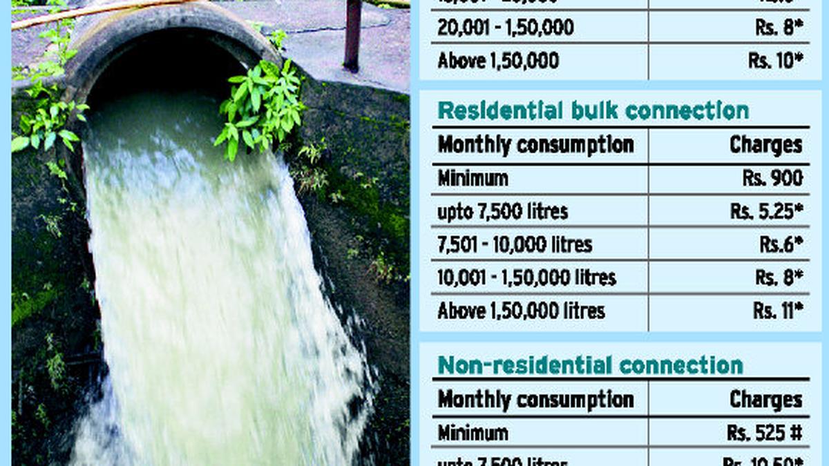 Water consumption charges likely to be revised The Hindu