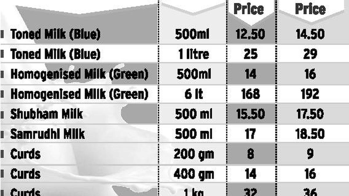 Average Milk Price 2024 - Illa Ranice