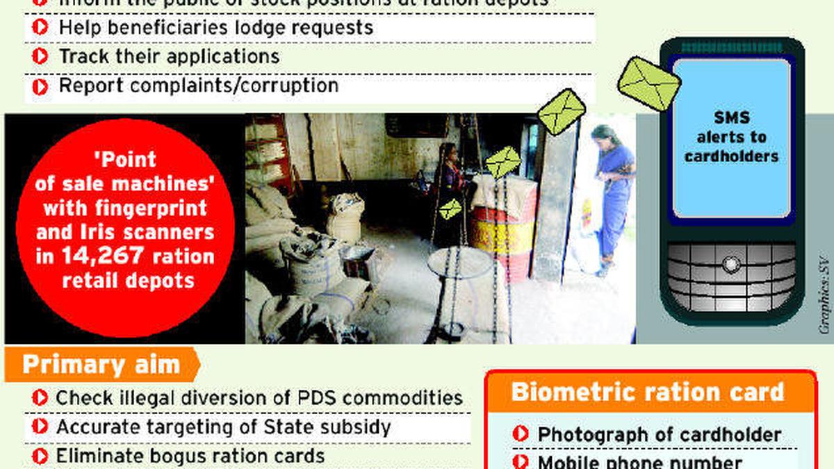 Biometric ration cards in State soon The Hindu