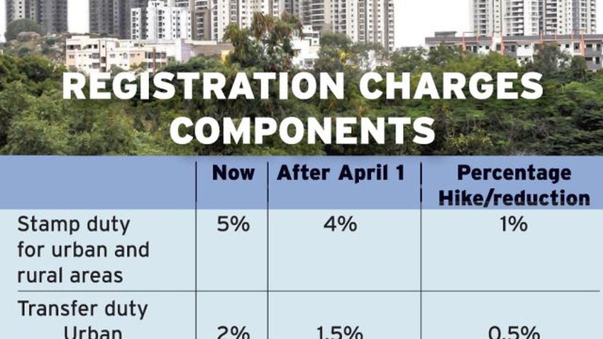 Registration charges shoot up in Andhra Pradesh The Hindu