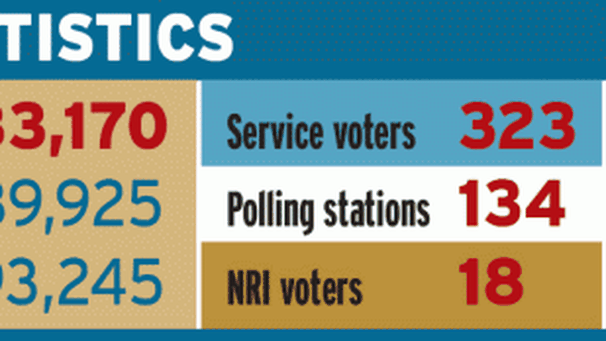 24 sensitive polling stations in Piravom - The Hindu