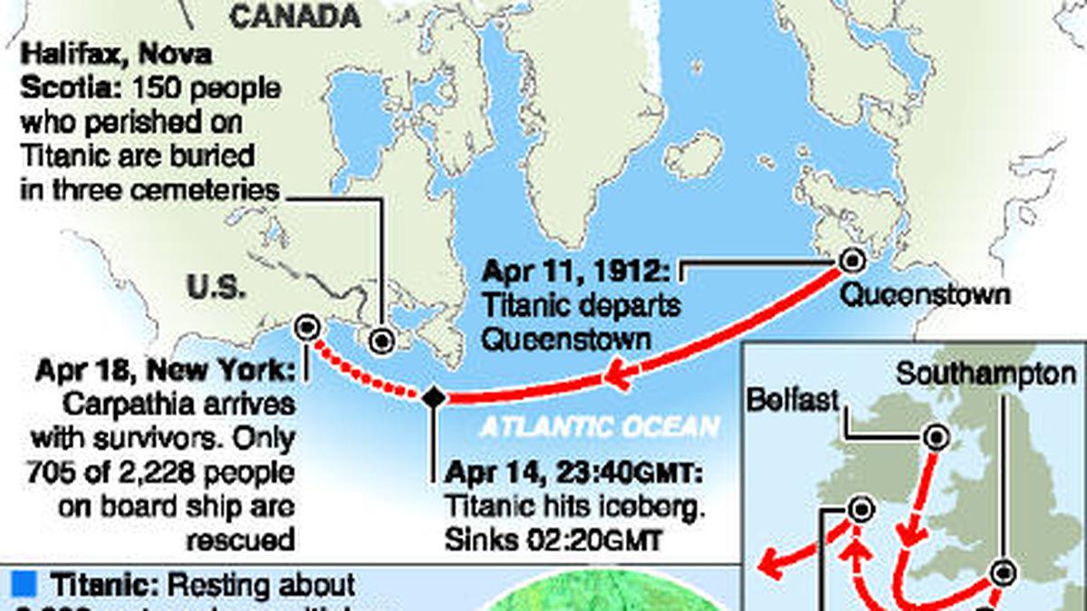 When the Titanic couldn't turn the tide against Nature - The Hindu