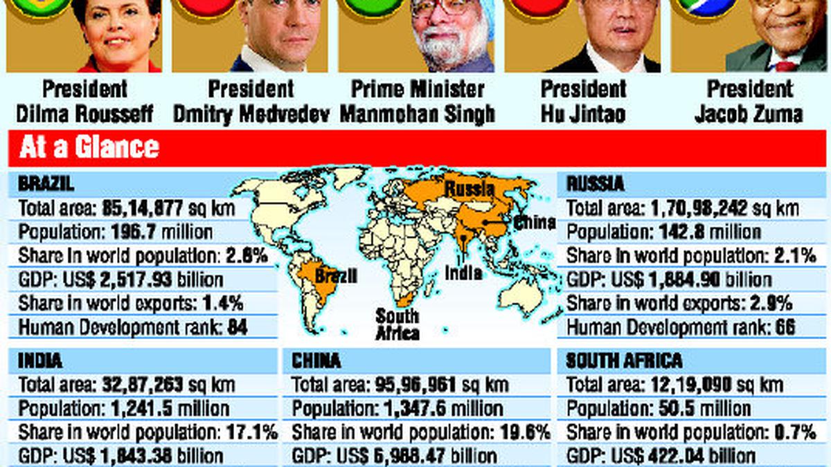 BRICS to focus on Syria, Iran today - The Hindu