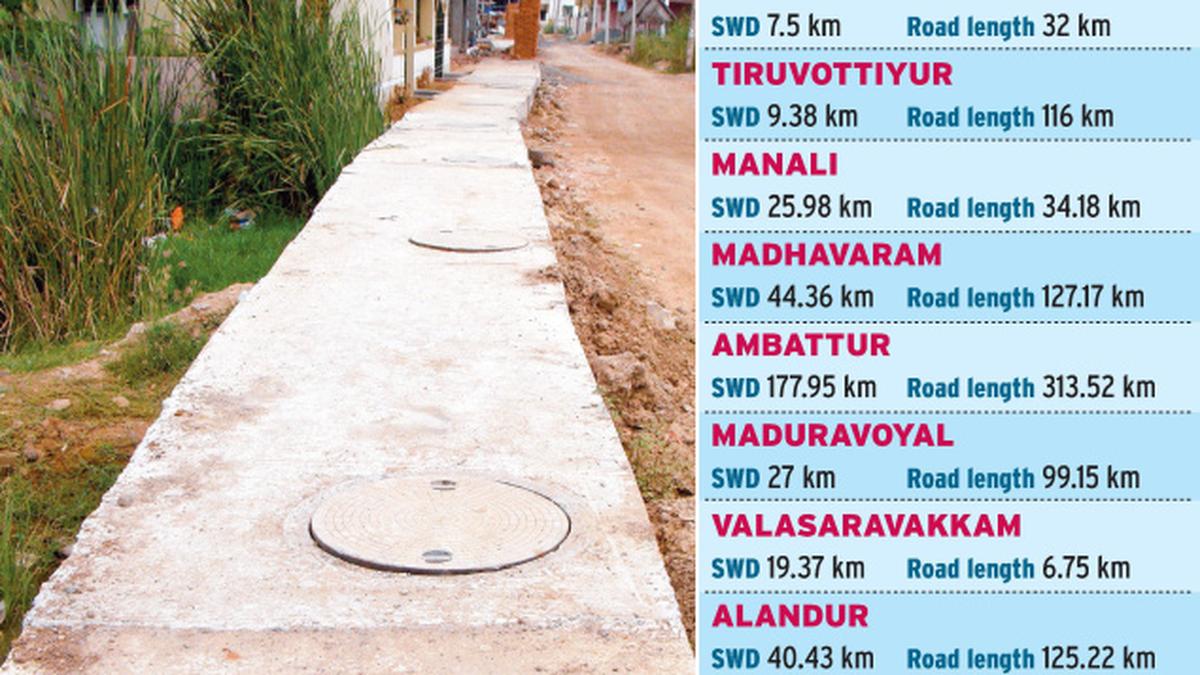 800km stormwater drain network planned to prevent waterlogging The