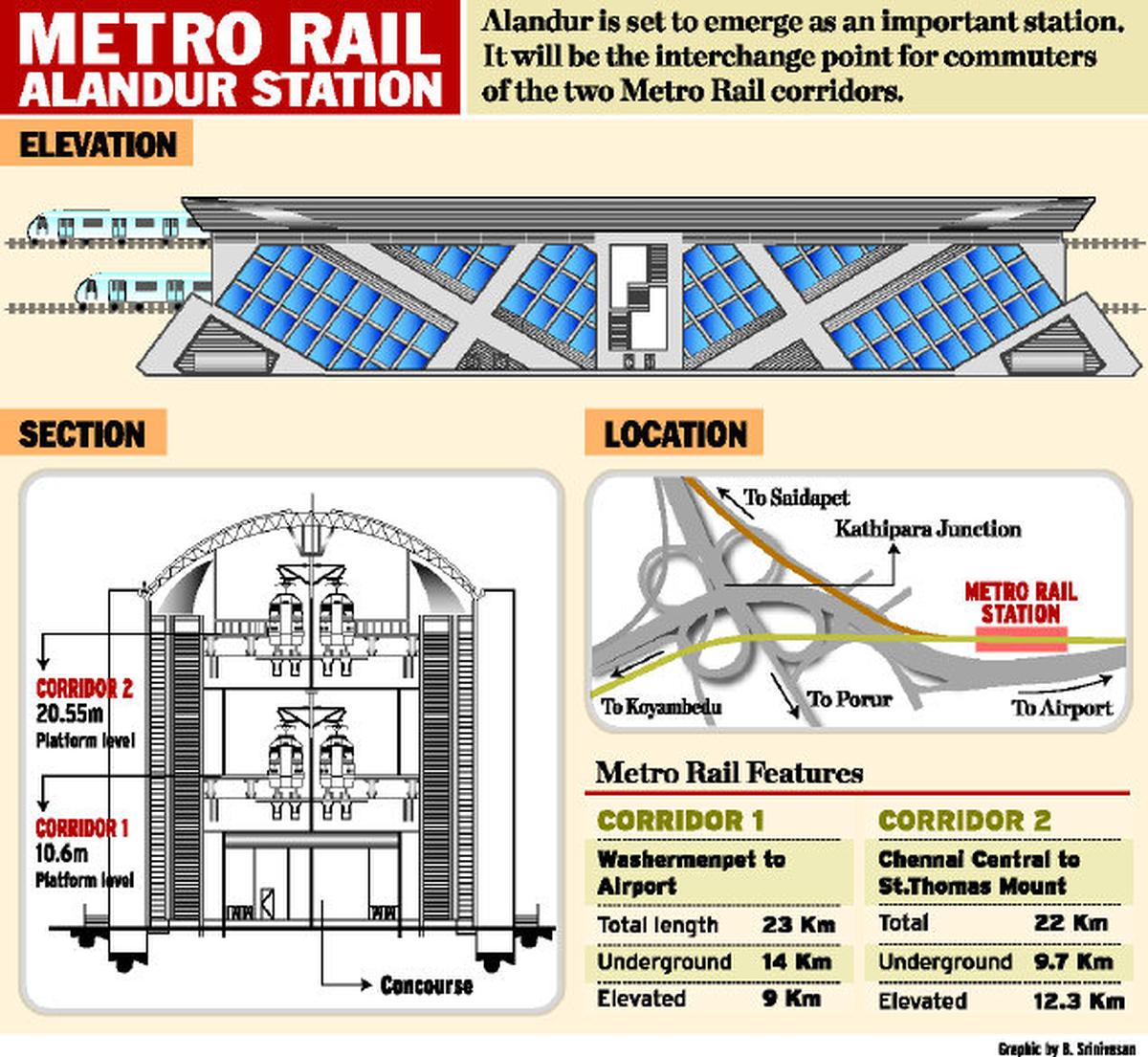 Alandur residents move court The Hindu