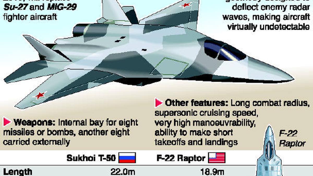 T-50 stealth fighter makes public debut - The Hindu