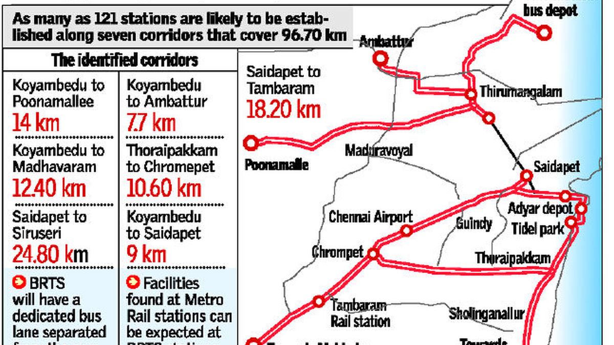 Bus transit system project gets a head start - The Hindu