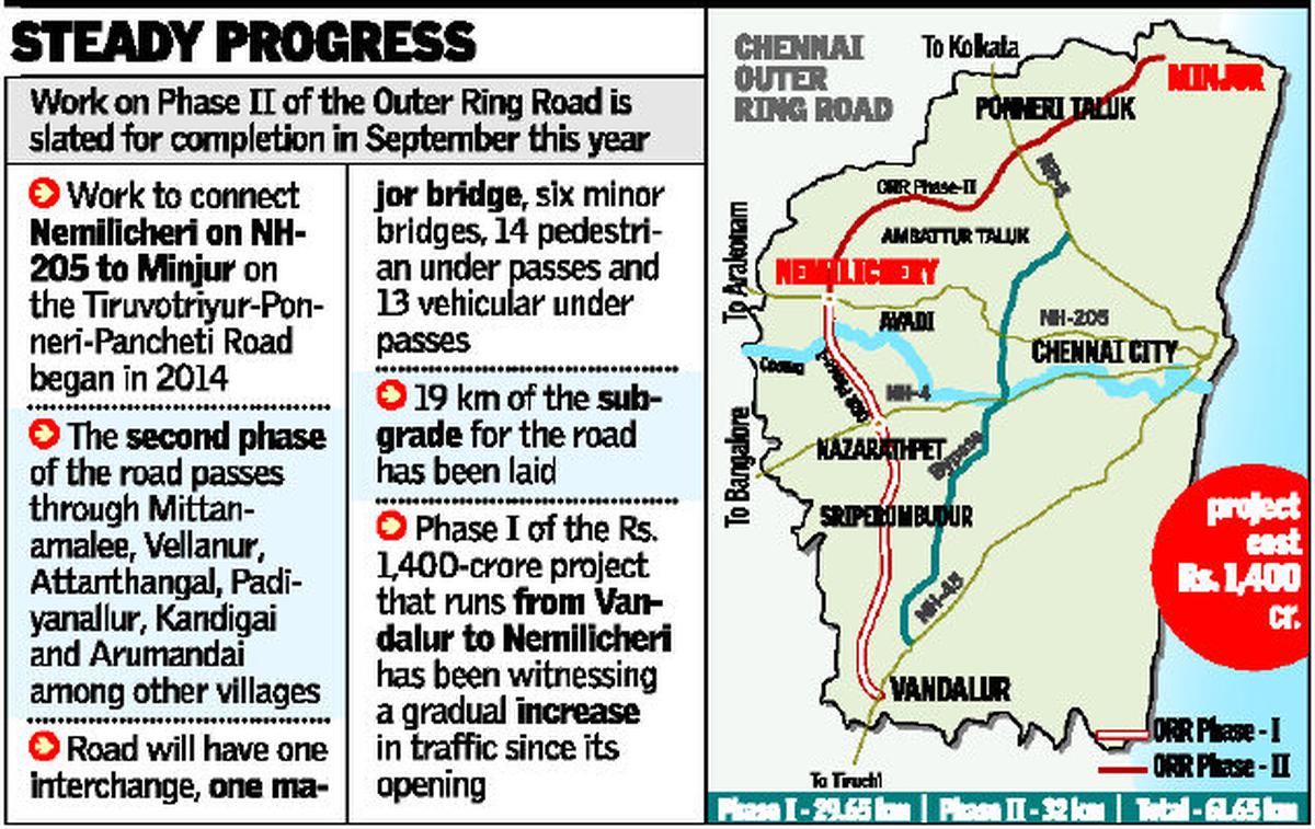 project appraisal of hyderabad outer ring road - GO-PEM-PAL