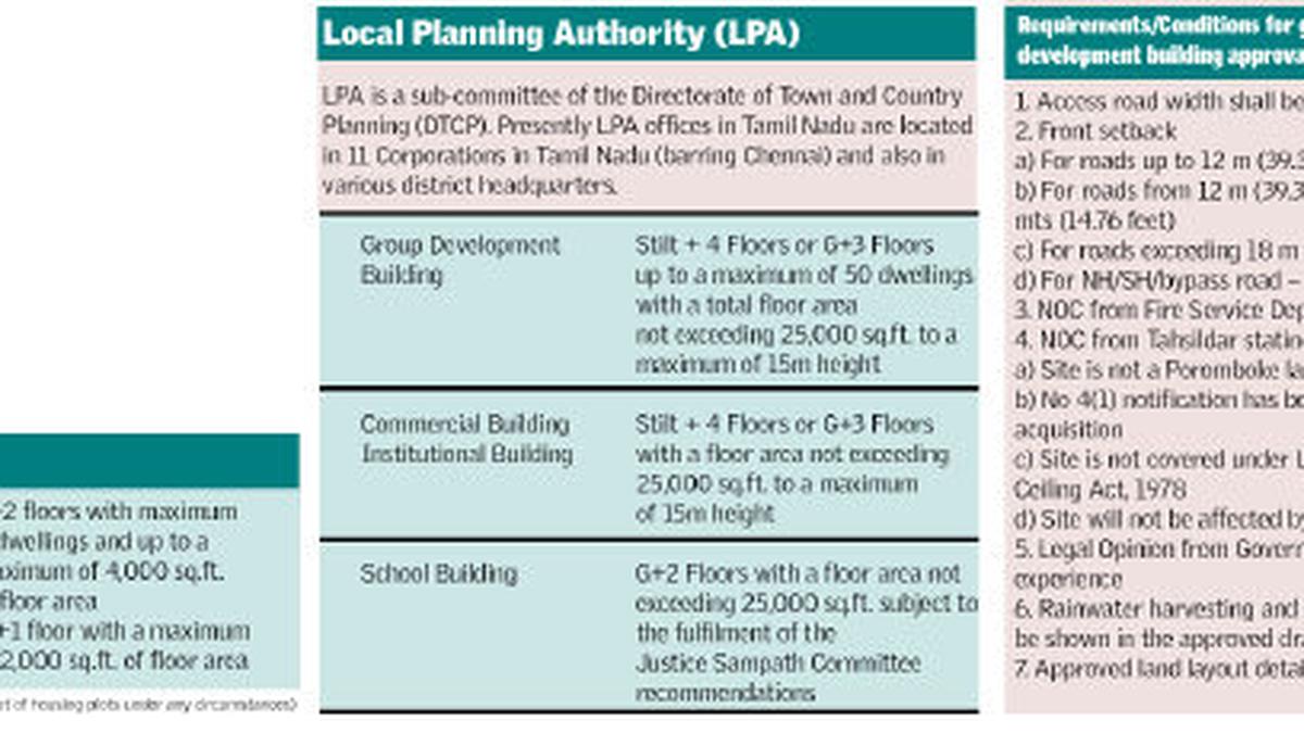 Building Approval Norms in Tamil Nadu The Hindu