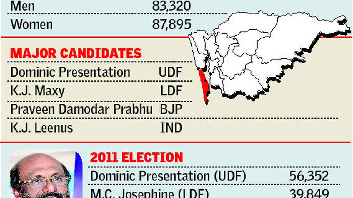 Rebel may spoil UDF party in Kochi this time around The Hindu