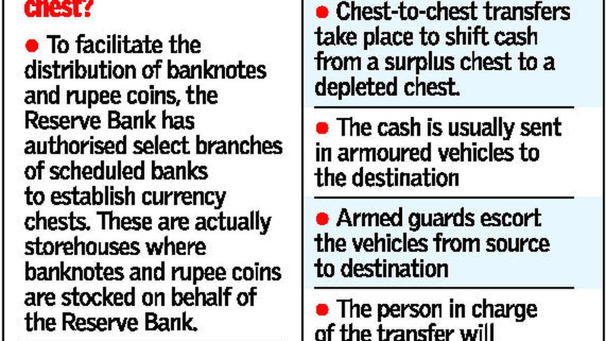 Completely normal cash transfer, says SBI The Hindu