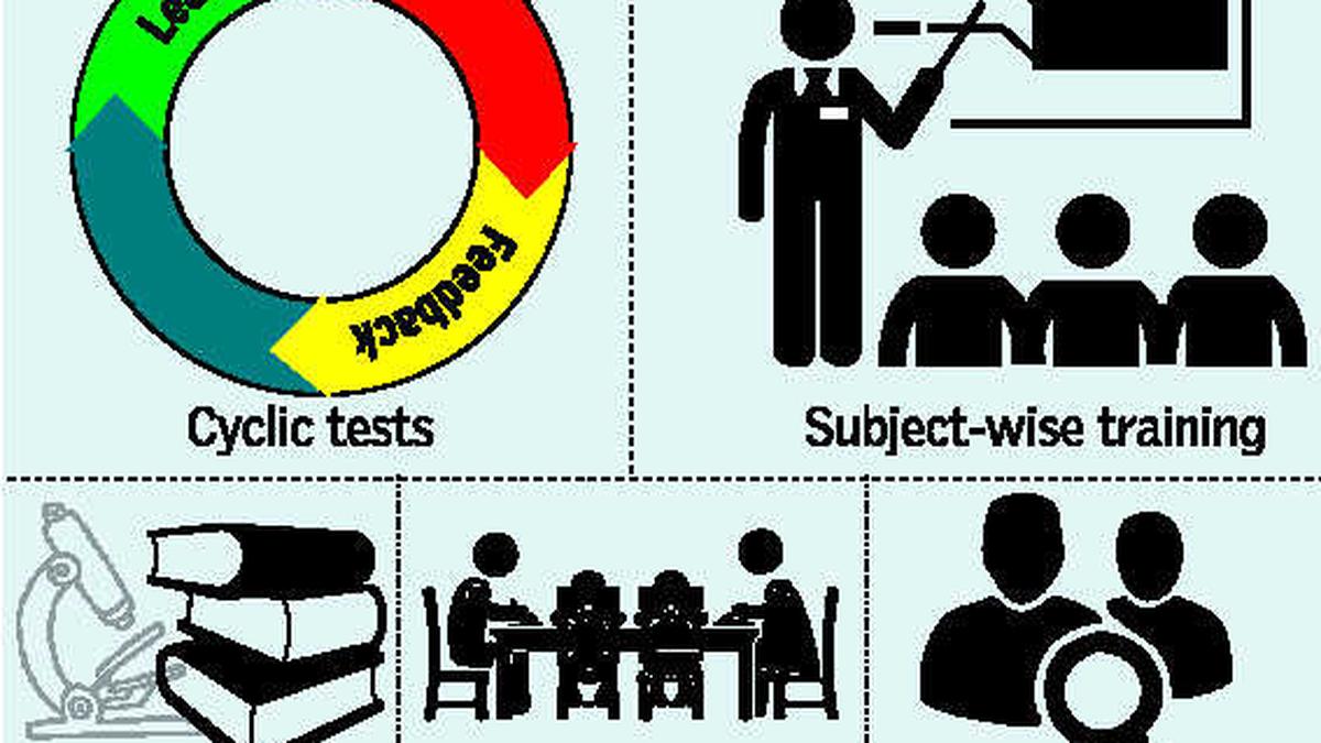 Impressive show by government schools in Salem district The Hindu