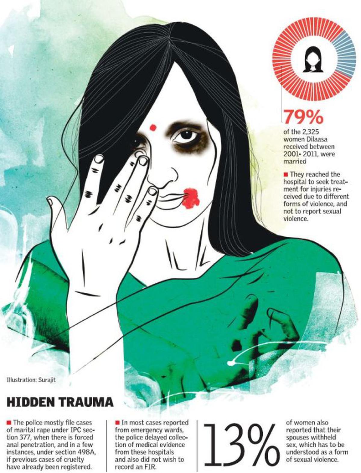 Marital rape: the statistics show how real it is - The Hindu